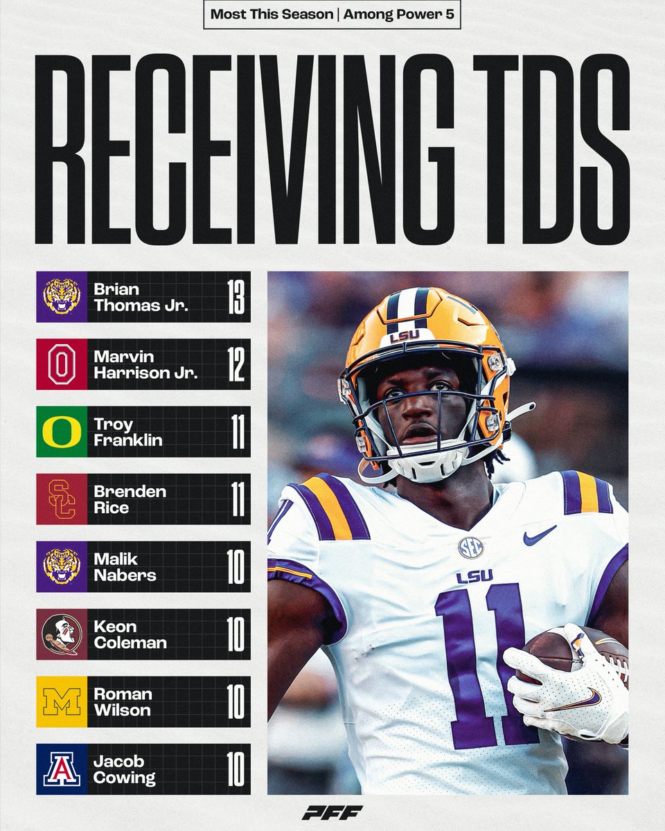 College Football Receiving TDs Leaders🔥 (Presented by @prizepicks)