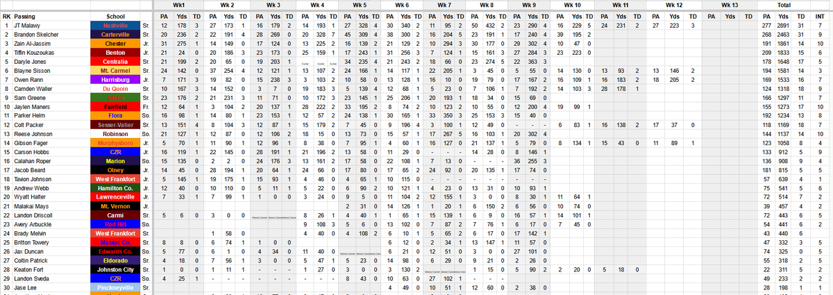 BDC_Stats tweet picture