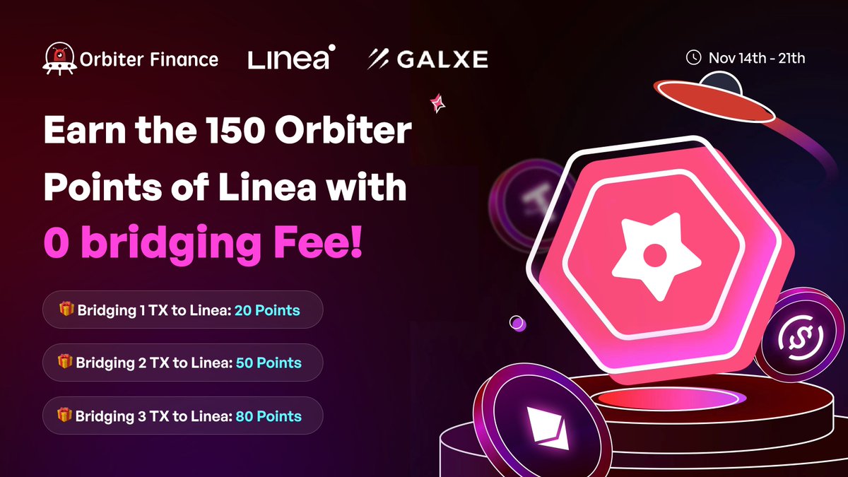 Orbiter Finance ๐ธ (@orbiter_finance) on Twitter photo ๐ธ Orbiter Pilots are calling Lineaers!๐ค
โ๏ธThe flight to <a href="/LineaBuild/">Linea.eth</a> on Orbiter.Finance now comes with <0 bridging fee>!
Earn the Orbiter Points with #Linea: ๐
๐ Bridging 1 TX to Linea: 20 Points
๐ Bridging 2 TX to Linea: 50 Points
๐ Bridging 3 TX to Linea: 80 Points ๐ธ Orbiter Pilots are calling Lineaers!๐ค
โ๏ธThe flight to <a href="/LineaBuild/">Linea.eth</a> on Orbiter.Finance now comes with <0 bridging fee>!
Earn the Orbiter Points with #Linea: ๐
๐ Bridging 1 TX to Linea: 20 Points
๐ Bridging 2 TX to Linea: 50 Points
๐ Bridging 3 TX to Linea: 80 Points
