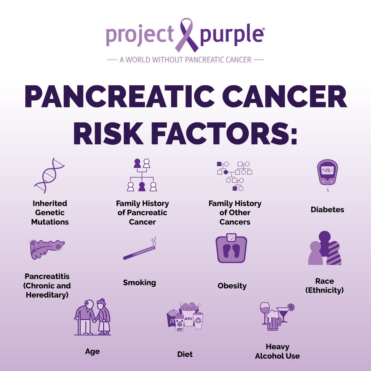 Run4Purple's tweet photo. We MUST learn and share the statistics if we hope to change them. And we WILL change them.  💜🌎

Save and share these graphics to spread this important information about pancreatic cancer. To donate to early detection initiatives, visit https://t.co/5YGRMsTbqM https://t.co/09TiUpU2lj