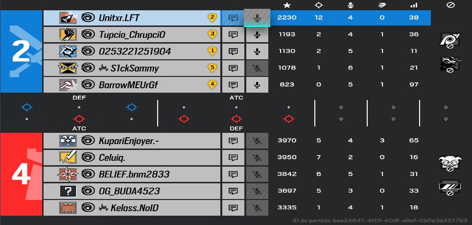 Motivo por el que dejé de jugar y por el que sigo estancado en el mismo rango de siempre
