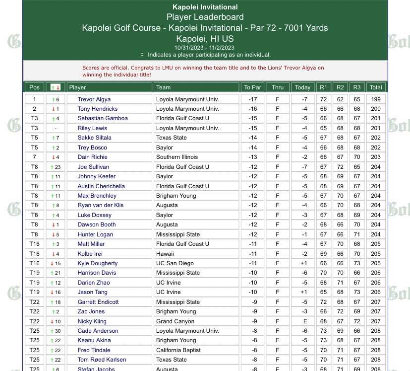 Legends Junior Tour tweet media
