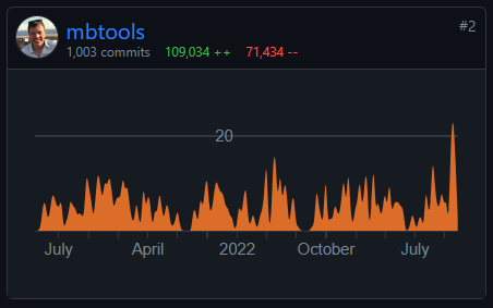 marcfbe's tweet image. 1000 commits to #abapGit 🎉