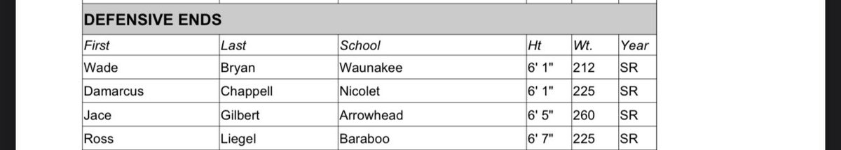Honored to receive all state 💙🤍