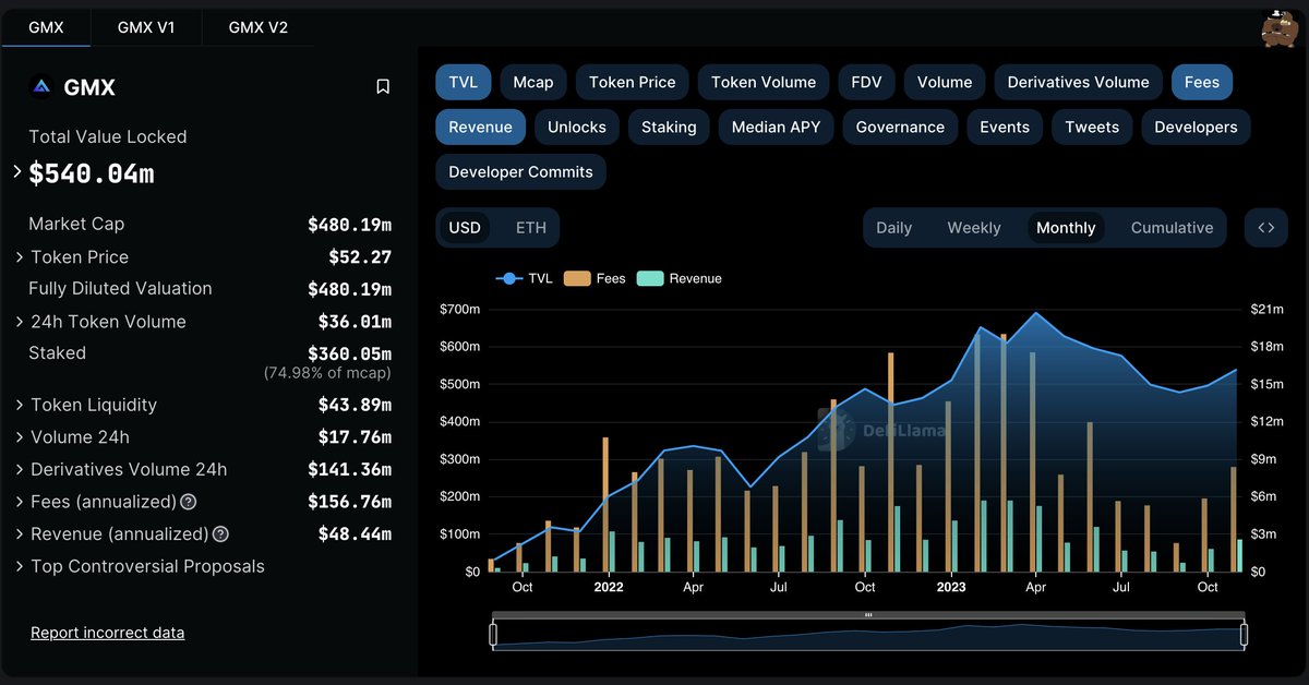 Velvet | Onchain Terminal tweet media