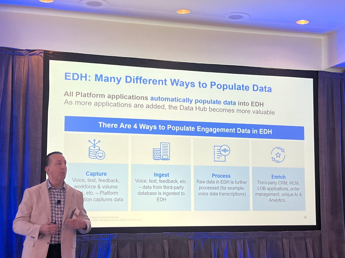 Have you been saying…. Give me EASY access to my data?!?!! Well here you have it. <a href="/Verint/">Verint</a> has heard and answered you… #contactcenterwhisperer #thatwfmgirl #verintanalyst
