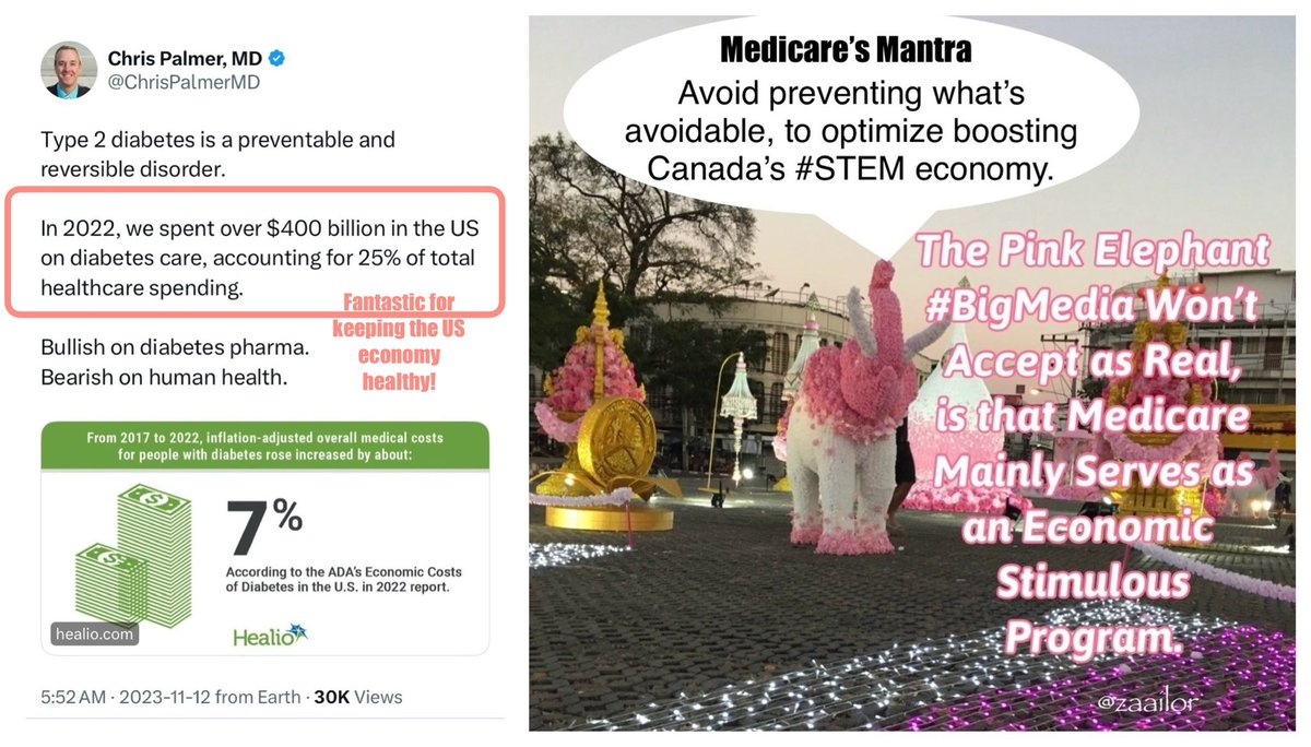 miSIXeWay's tweet photo. @ChrisPalmerMD Wow. 👏#BigMed is out performing all other sectors.

#MD’s legislated monopoly of #healthcare that almost exclusively delivers #medical services, ensures an endless supply chain of https://t.co/4QLnJkTwPU delivering an endless bounty of preventable illness, to profitably exploit. https://t.co/mfDZ7IlNrC