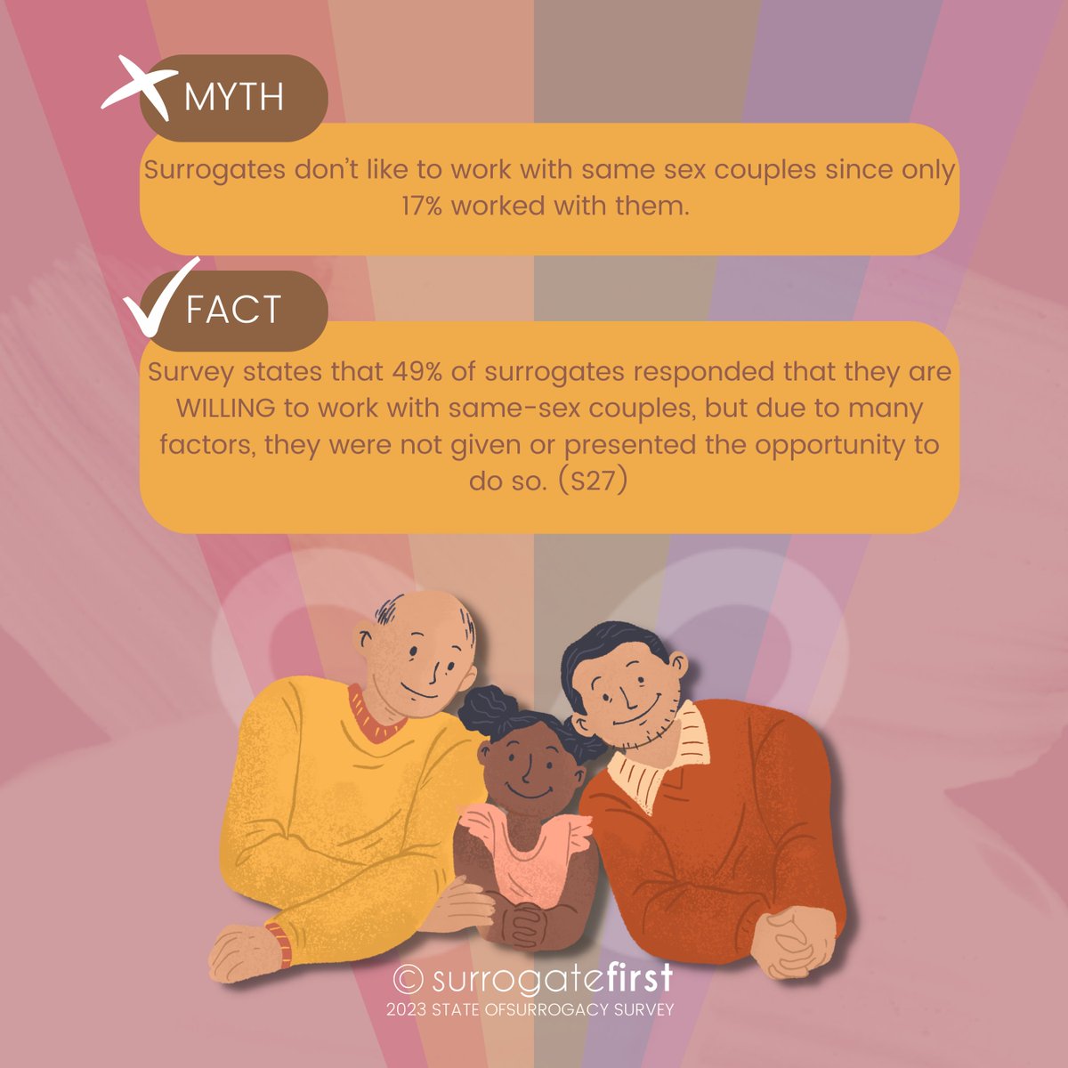 Learn More:⁣surrogatefirst.com/blogs/surrogac…⁣
#ivfgotthis #embryotransfer #intendedparents #surrogacy #surrogate #surrogacyjourney #ivfjourney #intendedparents #surrogatemother #pregnancy #stickythoughts #babydust #family #ivf #fet