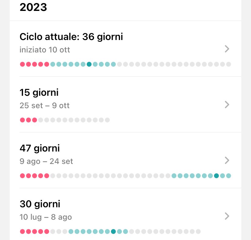 Io: Non sono così stressata
Il mio ciclo: