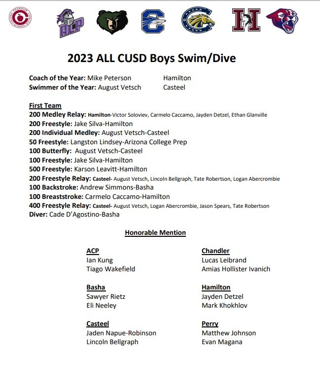 Shout out to all these Top-Notch KNIGHT Swimmers &amp; Divers who earned ALL CUSD HONORS at our All-City Invite this season. Congrats 👏👏 to each of you!!💜💦🏆

#SomethingSpecialBuilt #SwimFast #DiveHigh

<a href="/CUSDAthletics/">CUSDAthletics</a> <a href="/ACPAthletics/">ACPHS Athletics</a> <a href="/KsUpAthletics/">I 💜 Knights Sports</a>
