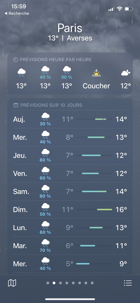 Bon je m’habille comment cette semaine ?