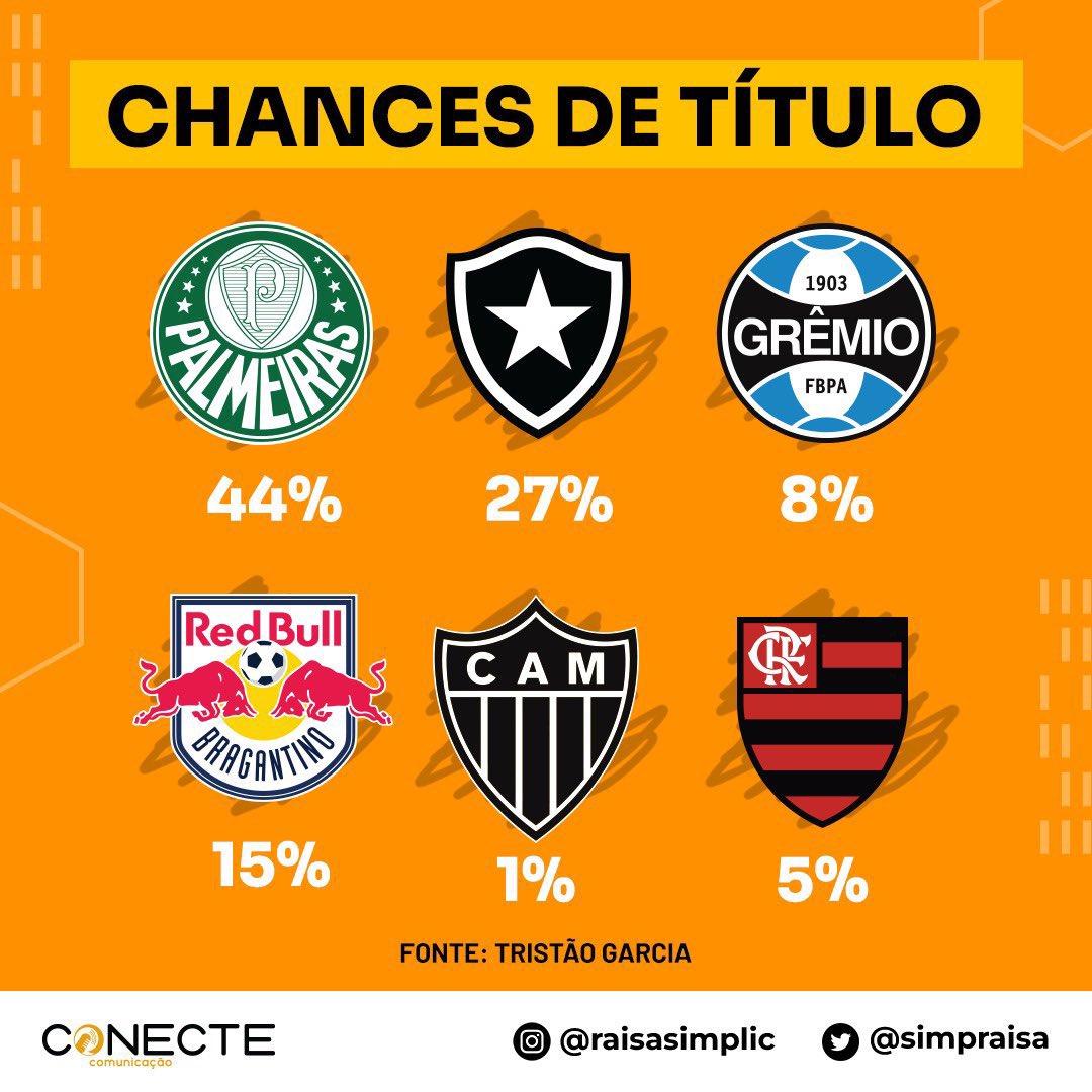 Planeta do Futebol 🌎 on X: Os melhores times do Brasil hoje