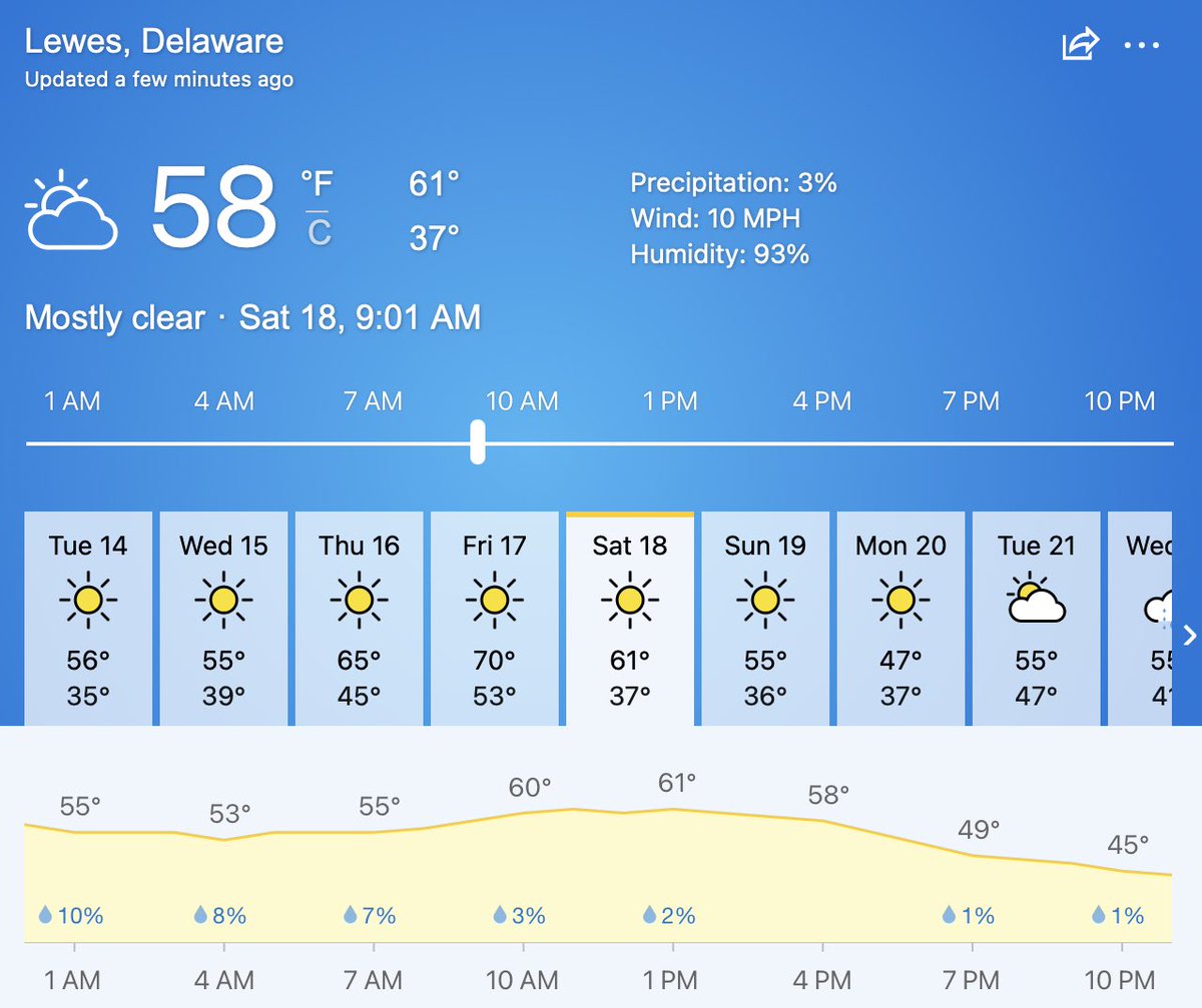 Looks like it's going to be a beautiful sunny day at the beach for a great 5K! Have you registered yet? Do so now at runsignup.com/Race/DE/Lewes/…! #tunnel2towers #t2trun #5k #delmarva #letusdogood