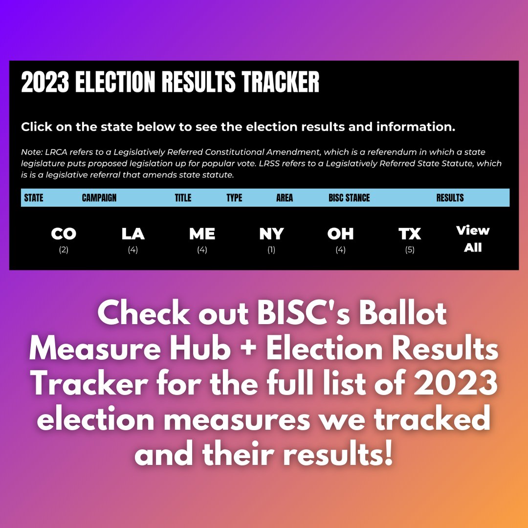 BallotStrategy's tweet image. As we celebrate these victories and prepare for 2024, our work is clear: 

We must #DefendDirectDemocracy and the Will of the People. 

We must implement voter-approved initiatives. 

We must build off these victories as we move towards equity, justice, and freedom for all.