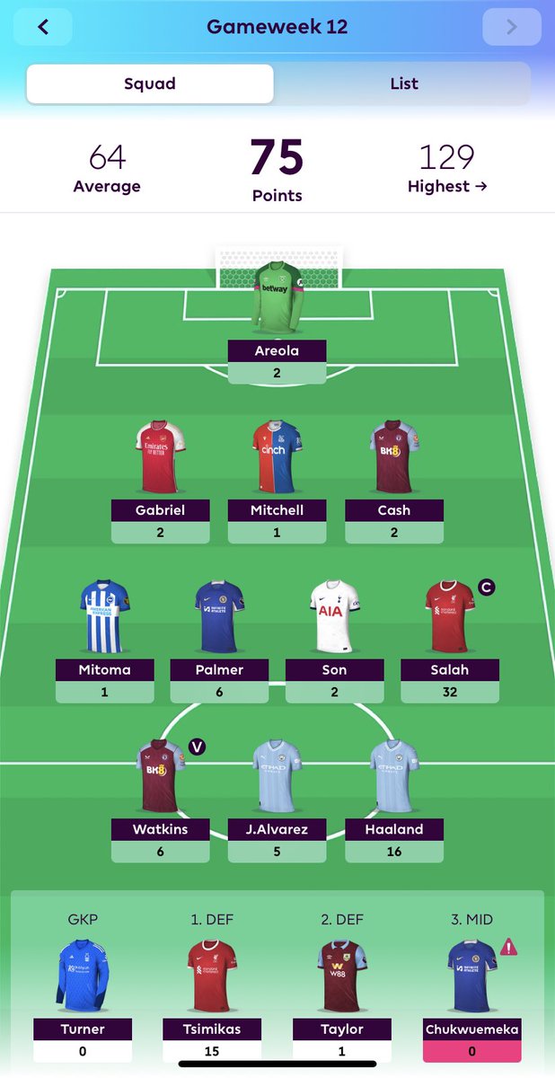 GW 1️⃣2️⃣

Feeling a bit meh about this one, green arrow but Tsimikas with 15 on the bench hurts😩

Palmer turning up again for me 16 points over two games at £5.0. Been a good option for me🔵

Now for the international break🌎praying there is no injuries🙏 

#FPL #FPLCommunity
