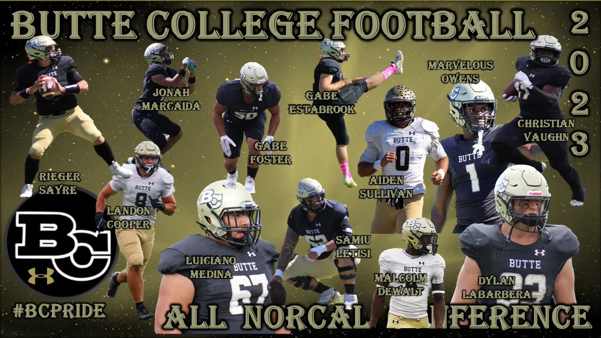 Butte College Football (@buttefootball) on Twitter photo Congrats to your <a href="/ButteFootball/">Butte College Football</a> Roadrunners who made All NorCal Conference! Thanks to everyone who has supported us along the way this season. We hope to see you once more at the Dash Dome for our bowl game. #BCPride Congrats to your <a href="/ButteFootball/">Butte College Football</a> Roadrunners who made All NorCal Conference! Thanks to everyone who has supported us along the way this season. We hope to see you once more at the Dash Dome for our bowl game. #BCPride