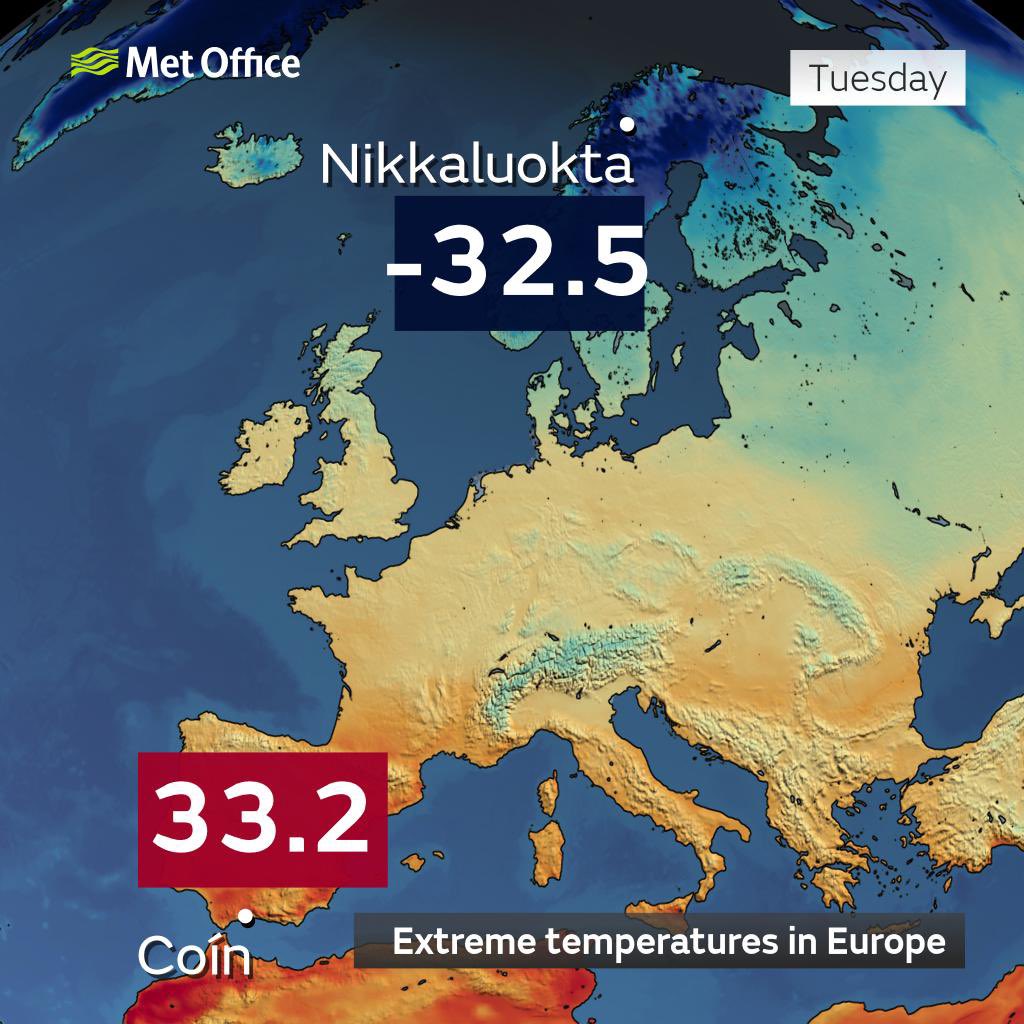From northern Sweden 🇸🇪 to southern Spain 🇪🇸 a 65°C difference between the highest and lowest temperature in Europe today.

Truly remarkable.