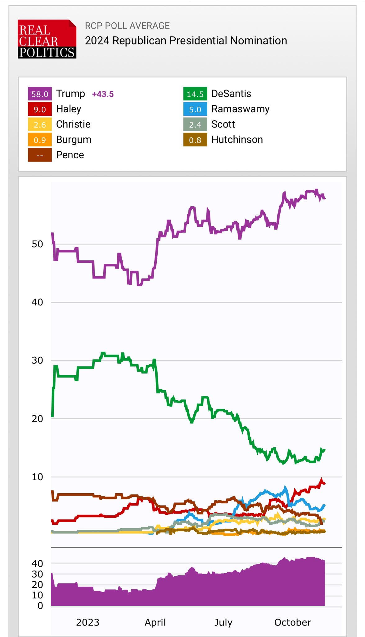 Rcp Presidential Poll 2024 Leola Nikolia