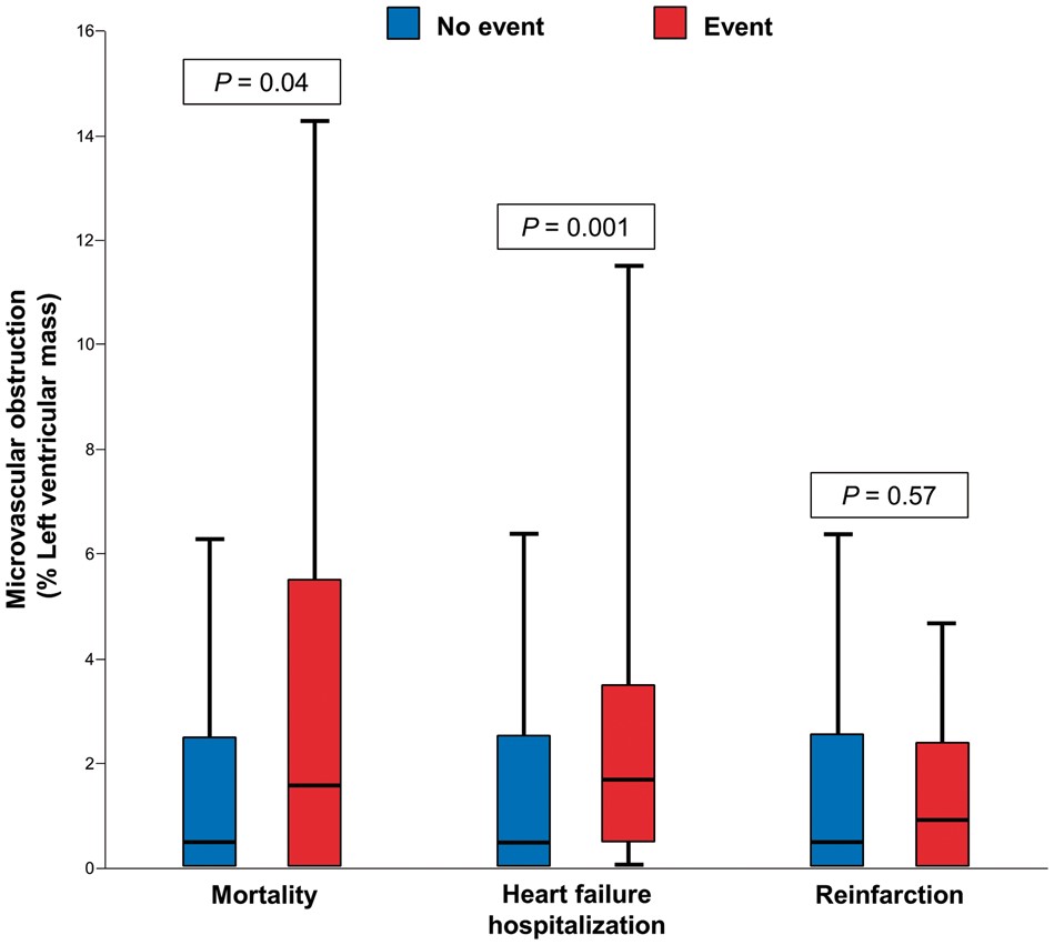 ZOLLTherOx's tweet photo. 60% of #STEMI patients have evidence of #MVO when leaving the cath lab, which is strongly associated with mortality &amp; heart failure hospitalization within one year. What can you do to reduce the risk? #ThinkTherox
https://t.co/b0nJ9ufFcL
#MicrovascularMovement #HealingHearts https://t.co/lhorgGoxh9
