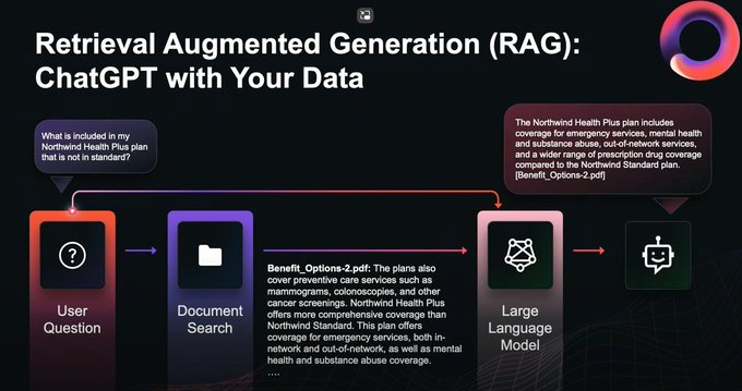 Thumbnail image for talk titled Quickly build and deploy OpenAI apps on Azure, infused with your own data