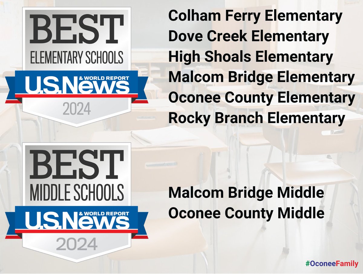 Eight Oconee County schools have been ranked by U.S. News as 2024 Best Elementary Schools and 2024 Best Middle Schools. Each placed among the top 40 percent in the state based on a U.S. News formula that included proficiencies in mathematics and reading. #OconeeFamily