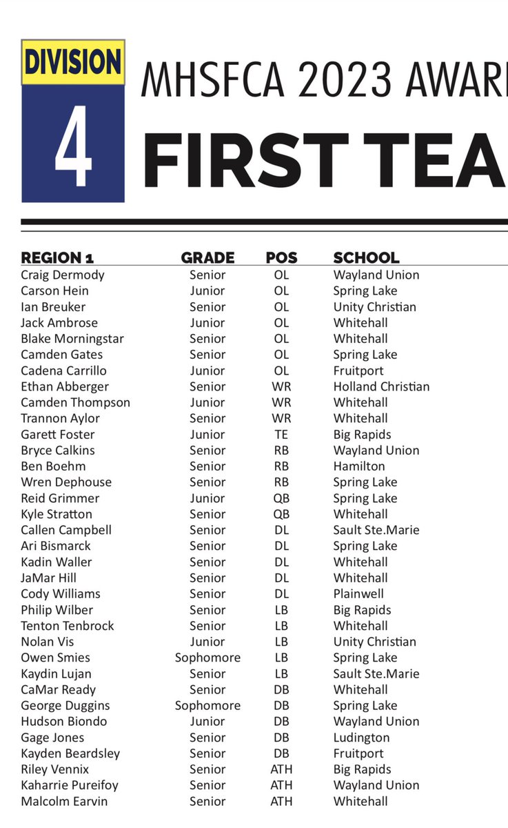 First team all region3️⃣⭐️