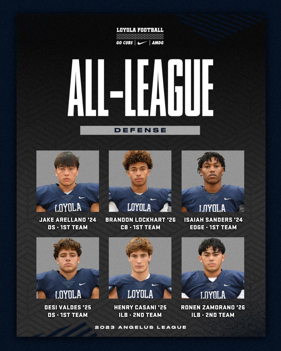 Loyola Football tweet media