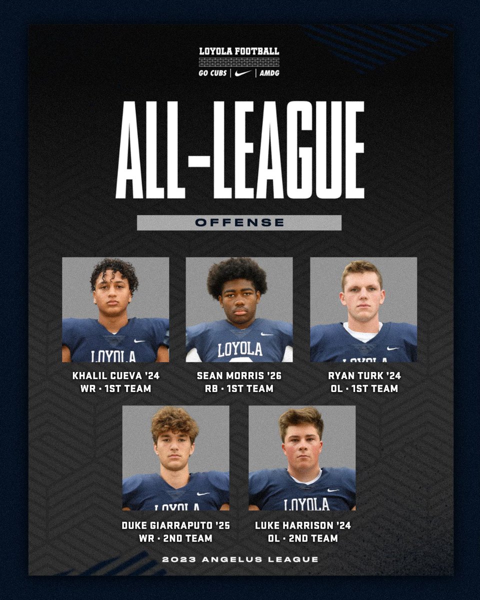 Loyola Football tweet media