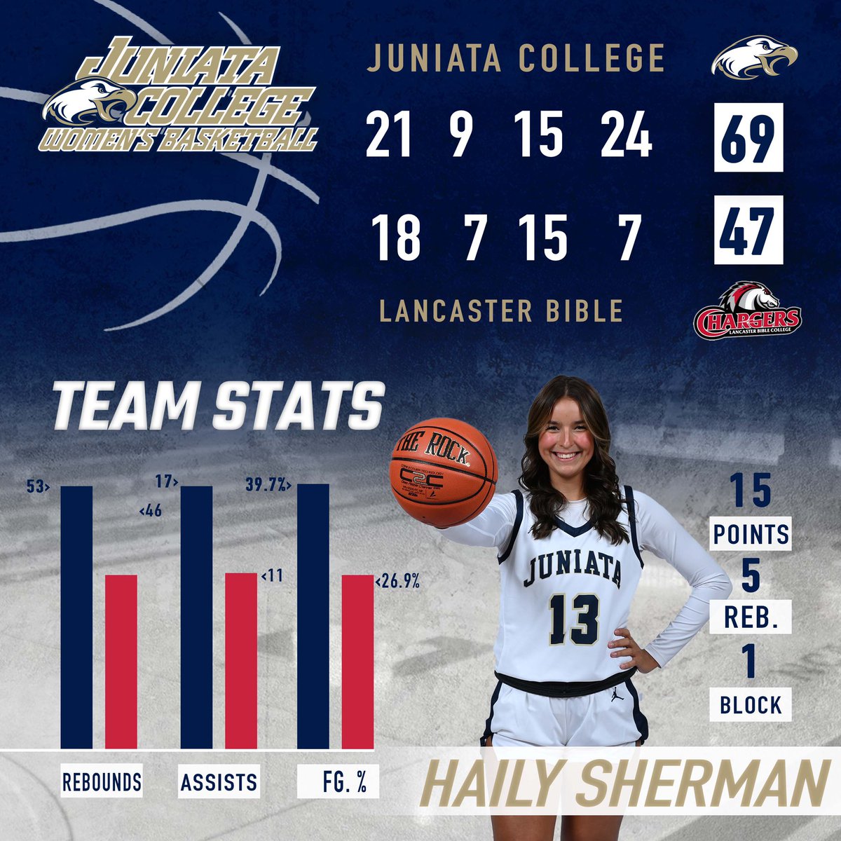 Juniata Athletics tweet media