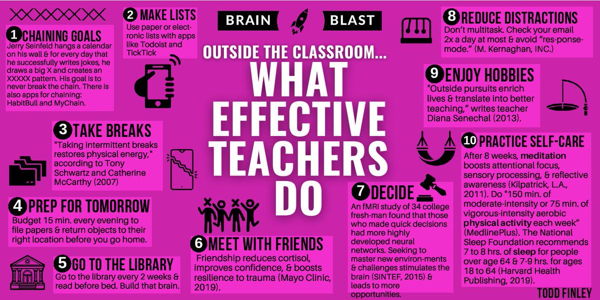 What can teachers do outside of the classroom to increase their effectiveness? 🪚 |  Brain Blast  #teacher #education #edleadership #Habits #effectiveness #edu #k12