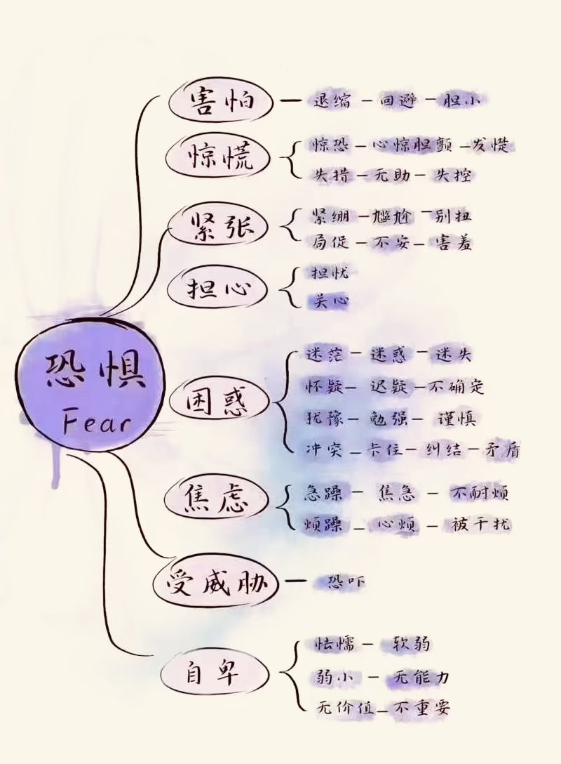 HotmailfromSH's tweet photo. 感兴趣的推友收藏～ https://t.co/NBGqzHTUZP