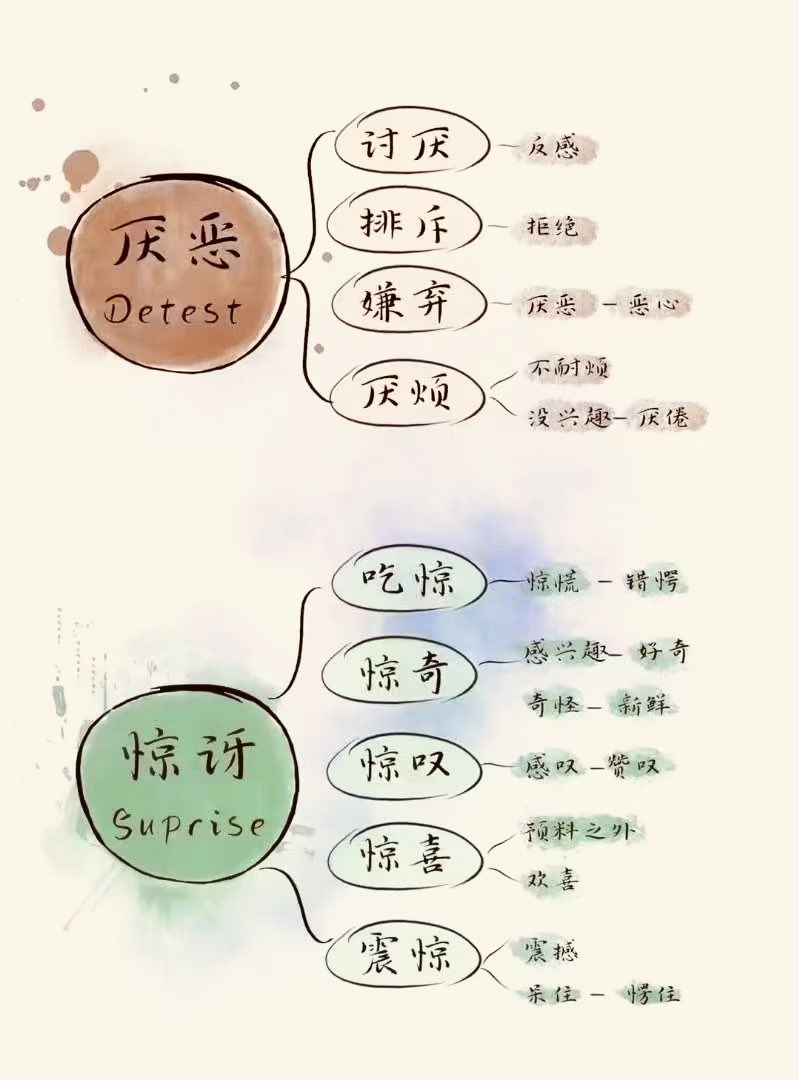 HotmailfromSH's tweet photo. 感兴趣的推友收藏～ https://t.co/NBGqzHTUZP