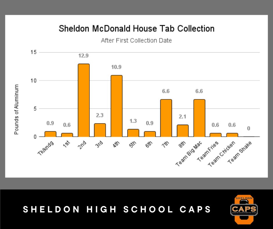 Sheldon CAPS tweet media