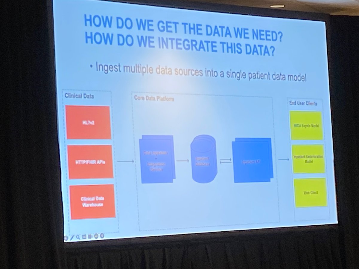 More great stuff in #S76 #AMIA2023 - @GeraldShaeffer @CHOPDBHi talks about a flexible data pipeline for inpatient predictive analytics and decision support.