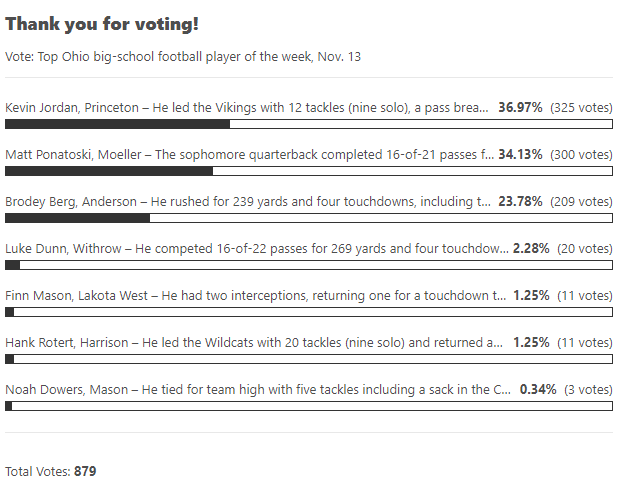 PCSDViking's tweet photo. Keep Kevin Jordan on top! #MashMoe
@OfficialKevinJ2 @VikeNation @VikeNationFB 

https://t.co/dFoky6Xu3x https://t.co/qnuIxaa0CN