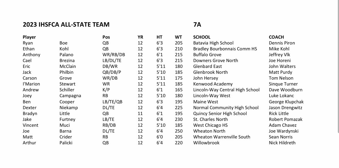 Congratulations to the 2023 7A IHSFCA All State selections!