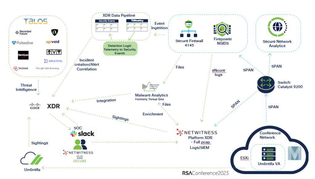 Cisco Security (@ciscosecure) on Twitter photo 🌐 👀 Curious about what information is exposed by an open wireless network?
Learn how to protect your #privacy and your organization's sensitive data with the <a href="/RSAConference/">RSAConference</a> 2023 Security Operations Center (#SOC) Findings Report: cs.co/6019uxlxt
#RSAC <a href="/NetWitness/">NetWitness</a> 🌐 👀 Curious about what information is exposed by an open wireless network?
Learn how to protect your #privacy and your organization's sensitive data with the <a href="/RSAConference/">RSAConference</a> 2023 Security Operations Center (#SOC) Findings Report: cs.co/6019uxlxt
#RSAC <a href="/NetWitness/">NetWitness</a>