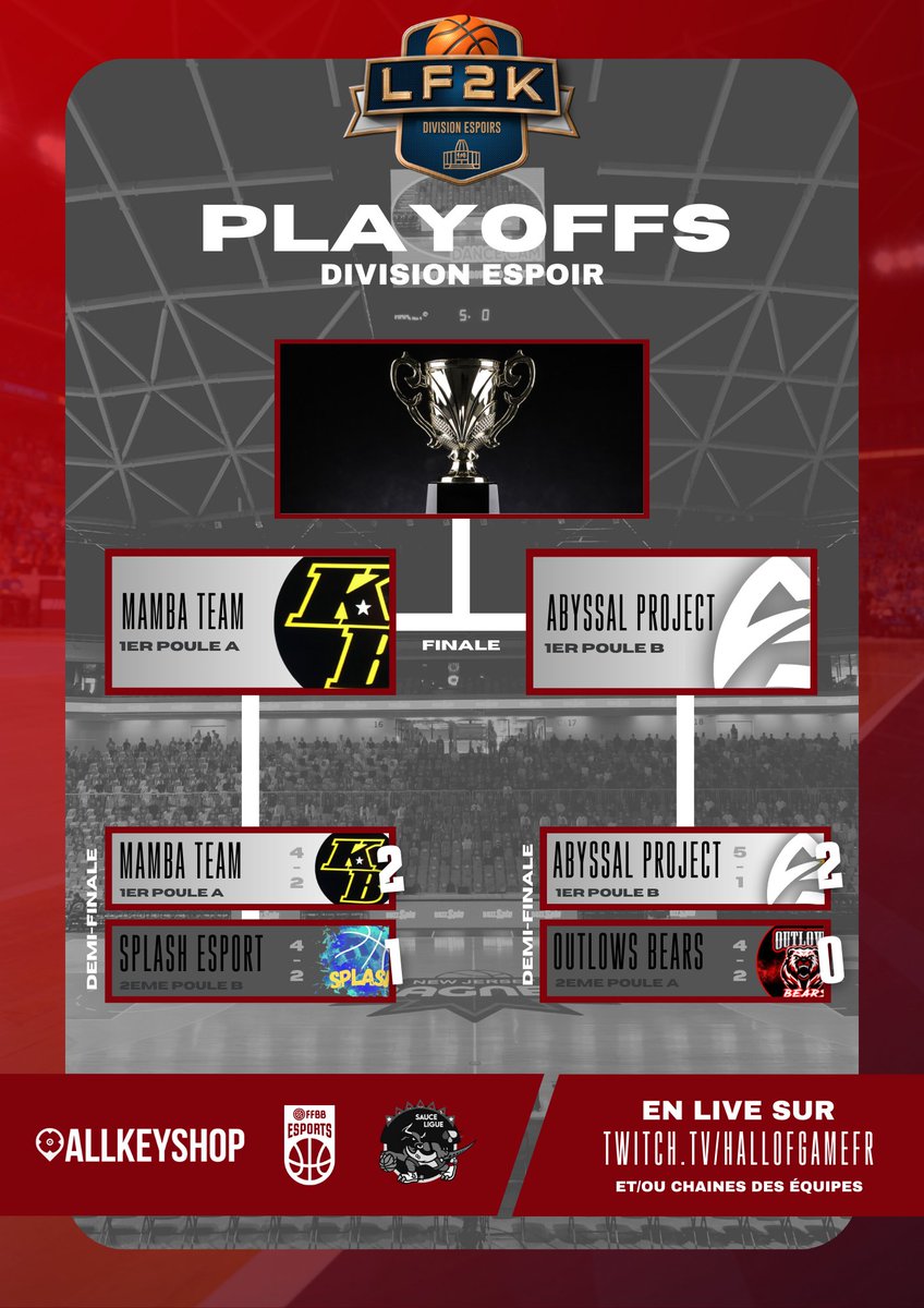 🏆| <a href="/LF2K__/">LF2K</a> 

C'est parti pour la grande finale des playoffs de la division ESPOIRS x <a href="/SauceLigue/">SAUCE Ligue</a> 🔥

@AbyssalProject ⚡️ <a href="/MambaTeam3/">MAMBA COME BACK 👑</a> 

Qui sera couronner vainqueur du Split d'Automne?

➡️ twitch.tv/AbyssalProject… | twitch.tv/mambateam2k
