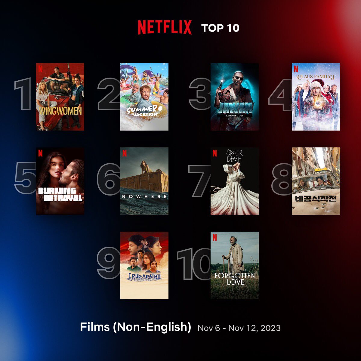 Netflix Top 10 - Global