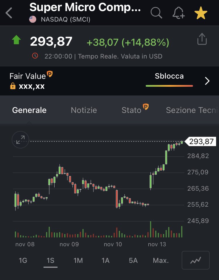 AndreaTrades's tweet image. Ieri stavo per vendere #SuperMicroComputer che perdeva il 3%, meno male che le ho tenute! $SMCI