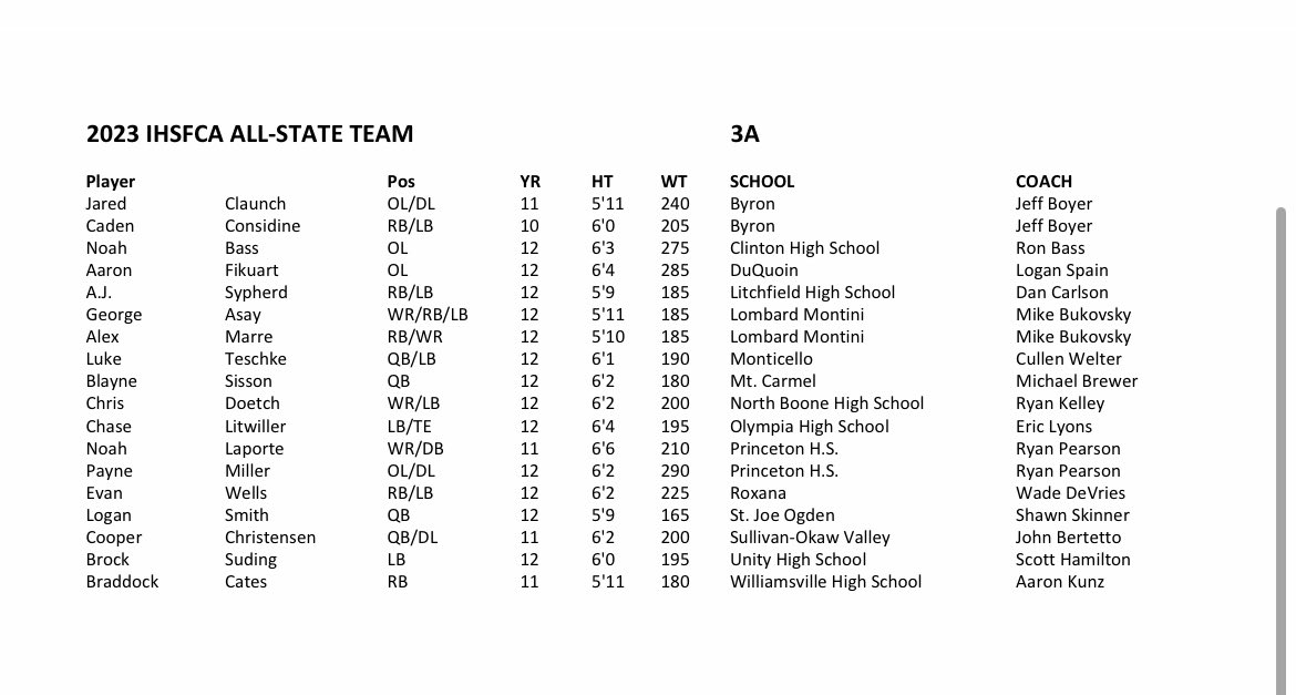 IHSFCA1's tweet photo. Congratulations to the 2023 3A IHSFCA All State selections! https://t.co/kht8dP3ocB