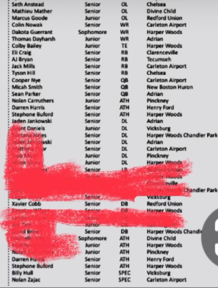 Blessed to announce that I’ve made it 1st team all region <a href="/iiler_2/">Coach Ian Andre Iler</a> <a href="/thecoachhopshow/">The Coach Hop Show</a> <a href="/CoachD_904/">Coach Cantrell Daniels</a>