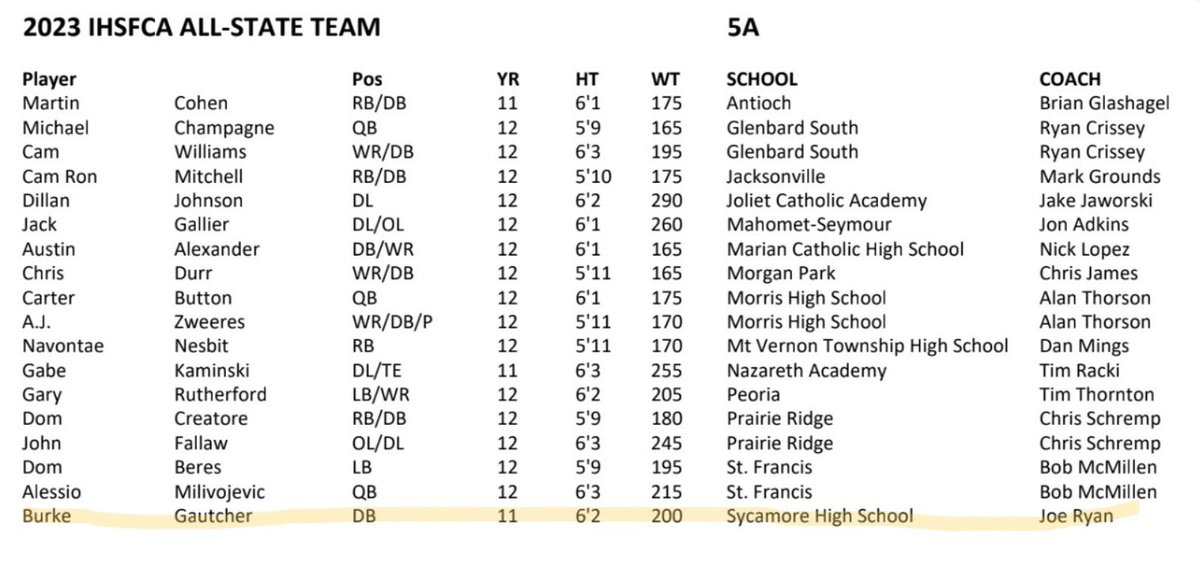 Honored to be named IL 5a All-State!