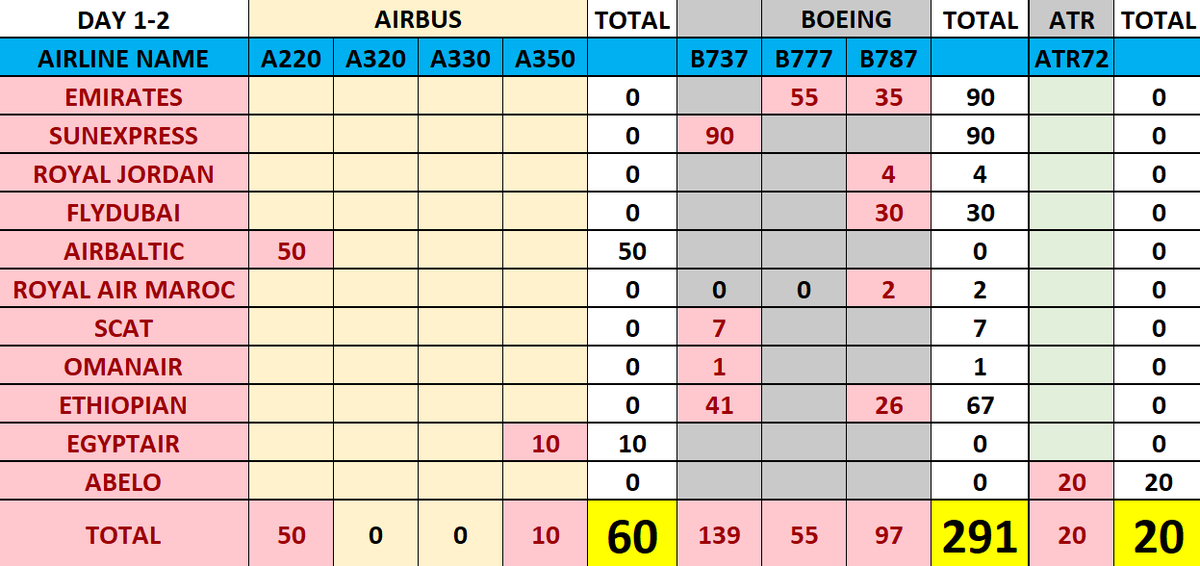 AirportIST's tweet photo. The Scoreboard of Dubai Air Show
#dubai #DubaiAirshow #DubaiAirShow2023 #DubaiAirShow23 #DAS23 #DAS2023 https://t.co/H7PmfHb1Jd