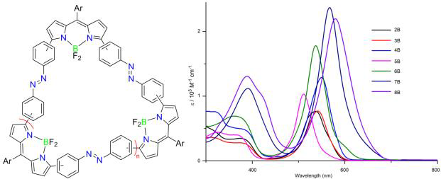 Cyclic Azobenzene-BODIPY Hybrids (@ChemEurJ): …mistry-europe.onlinelibrary.wiley.com/doi/10.1002/ch….