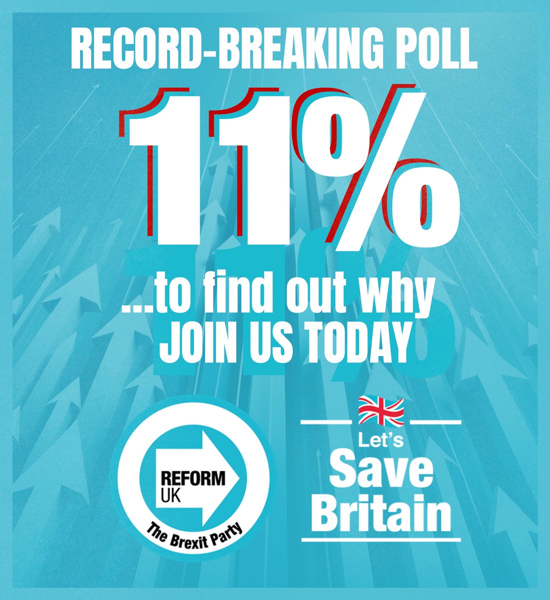 Today we hit 11% for the first time in a national poll.

People have realised: The Tories have abandoned Brexit and do not care about immigration.

Only Reform UK can save Britain 🇬🇧

Find out why and join us 👉 loom.ly/YuTX5DE