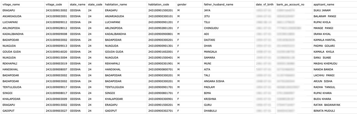 hackerthread's tweet image. 🚨🚨 Indian Dept. Of Social Security and Empowerment of Persons with Disabilities was Hacked
This morning Anonymous Algeria leaked sample data from a hack on @SSEPD2. The sample data contains names, birthdays, bank account information, habitation information. They claim to also…