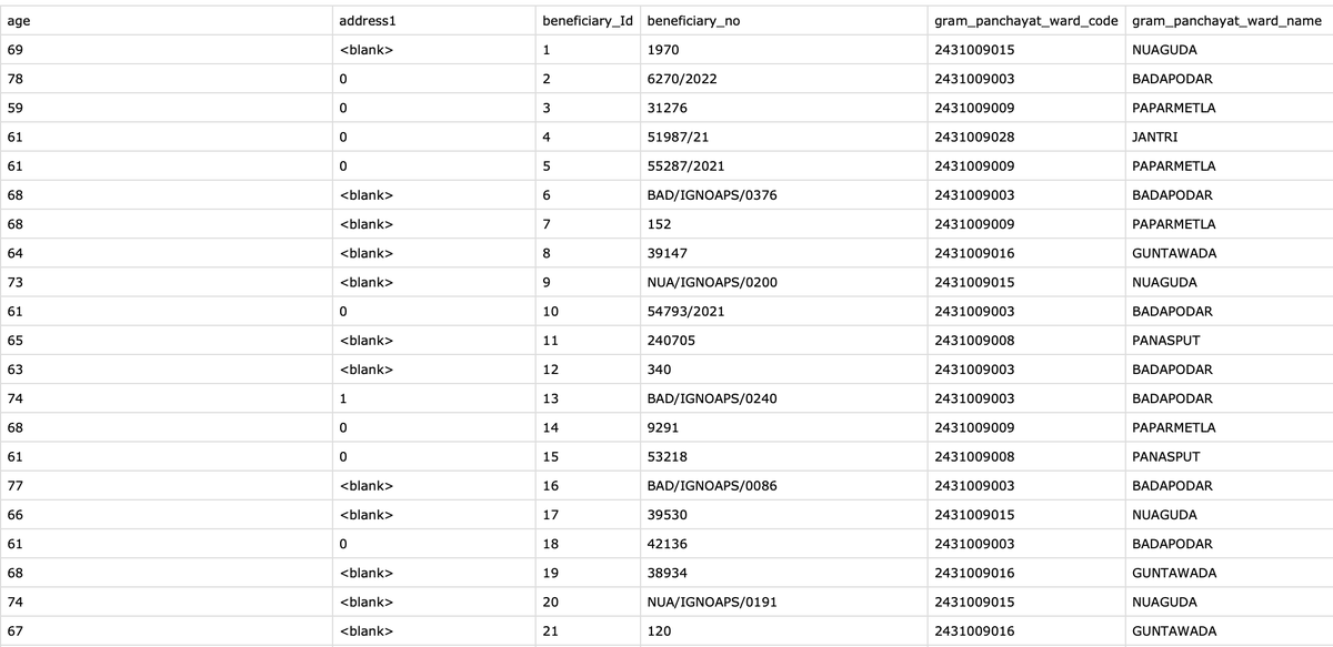 hackerthread's tweet image. 🚨🚨 Indian Dept. Of Social Security and Empowerment of Persons with Disabilities was Hacked
This morning Anonymous Algeria leaked sample data from a hack on @SSEPD2. The sample data contains names, birthdays, bank account information, habitation information. They claim to also…