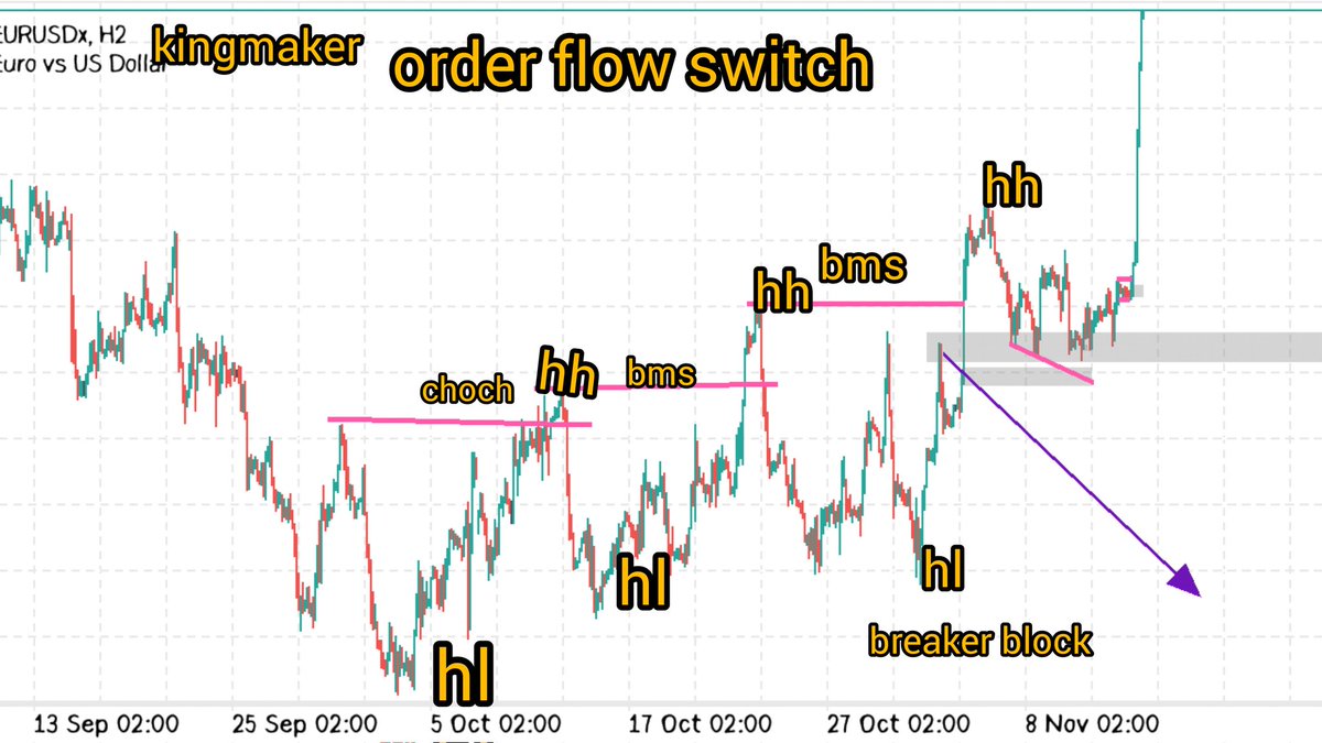 #forextrader  #forextrading #MATIC #GBPUSD #cryptotrading #USDJPY #EURUSD #ICT #FOMC #nfp #bitcoinprice #BitcoinGiveaway #StocksToBuy #stockmarketcrash