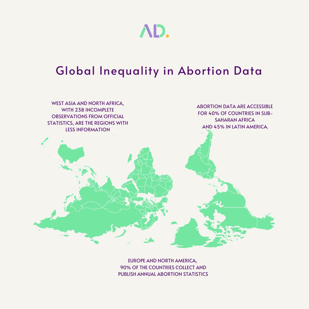 abortiondata's tweet image. The disparities in access to abortion data not only affect research but also contribute to imbalances in understanding the needs of abortion seekers and providers. Read more: abortiondata.org/news/global-in…